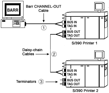 Daisy-Chain Printers