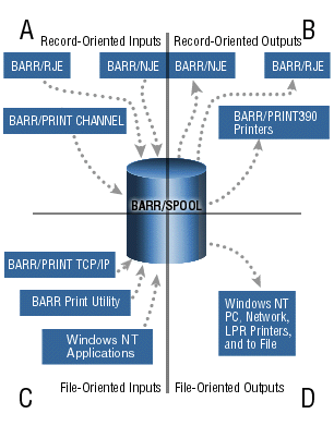 Data Formats and Conversions