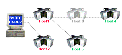 BARR/NJE Nodes