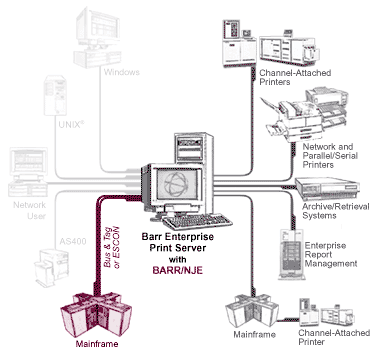 BARR/NJE Overview