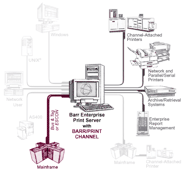 BARR/PRINT CHANNEL Overview