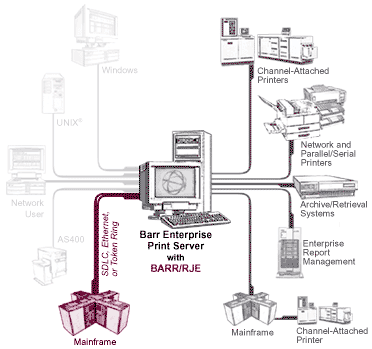 BARR/RJE Overview