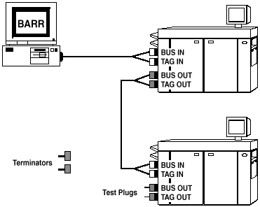 Testing the Entire Printer Chain