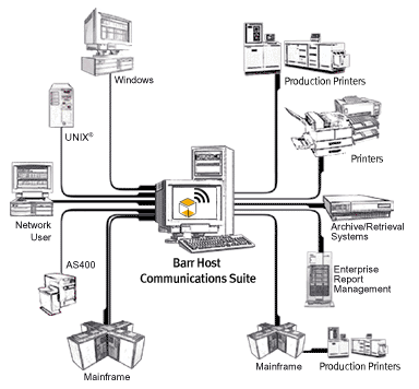 BARR/SPOOL Overview