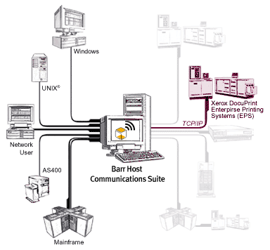 BARR/PRINT to EPS Overview