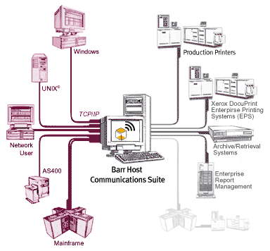 BARR/PRINT TCP/IP Overview