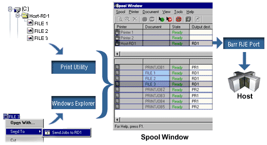 Sending Files to RJE Host