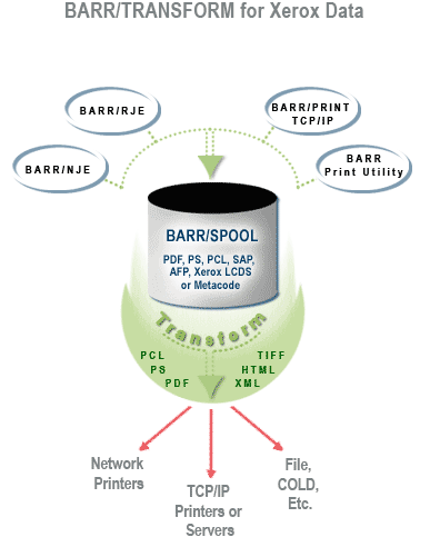 BARR/TRANSFORM for Xerox Data